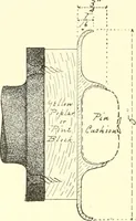 Picture 65 of 138 from High school manual training course in woodwork, including cost of equipment and supplies and studies on trees and wood (1905), leaf 98