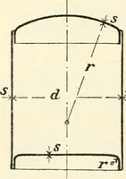 An illustration from Hilfsbuch für den Apparatebau (1909)