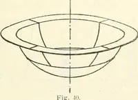An illustration from Hilfsbuch für den Apparatebau (1909)
