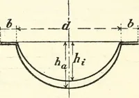 An illustration from Hilfsbuch für den Apparatebau (1909)