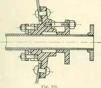 An illustration from Hilfsbuch für den Apparatebau (1909)