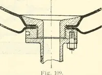 An illustration from Hilfsbuch für den Apparatebau (1909)