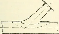 An illustration from Hilfsbuch für den Apparatebau (1909)