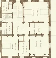 An illustration from Hints for dwellings : consisting of original designs for cottages, farm-houses, villas &c. plain and ornamental, with plans to each : in which strict attention is paid to unite convenience and elegance with economy : including some designs for town houses (1801)