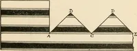 An illustration from Hints for painters, decoratores and paper hangers .. (1911)