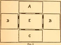 An illustration from Hints and observations for those investigating the phenomena of spiritualism (1918)