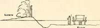 An illustration from Hints on ornamental gardening : consisting of a series of designs for garden buildings, useful and decorative gates, fences, railroads, &c., accompanied by observations on the principles and theory of rural improvement, interspersed with occasional remarks on rural architecture. (1823)