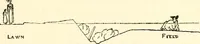 Picture 9 of 37 from Hints on ornamental gardening : consisting of a series of designs for garden buildings, useful and decorative gates, fences, railroads, &c., accompanied by observations on the principles and theory of rural improvement, interspersed with occasional remarks on rural architecture. (1823), leaf 53