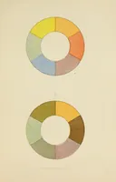 Picture 3 of 16 from Hints on sketching from nature (1874), leaf 33