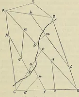 Picture 6 of 12 from Hints to travellers, scientific and general (1901), leaf 119