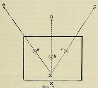 An illustration from Hints to travellers, scientific and general (1901)
