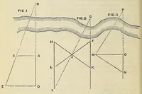Picture 5 of 12 from Hints to travellers, scientific and general (1901), leaf 72