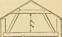 An illustration from Hints to young architects, comprising advice to those who, while yet at school, are destined to the profession, to such as, having passed their pupilage, are about to travel and to those who, having completed their education, are about to practise, together with a model specification involving a great variety of instructive and suggestive matter (1887)