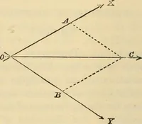 An illustration from Hints to young architects, comprising advice to those who, while yet at school, are destined to the profession, to such as, having passed their pupilage, are about to travel and to those who, having completed their education, are about to practise, together with a model specification involving a great variety of instructive and suggestive matter (1887)