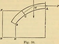 An illustration from Hints to young architects, comprising advice to those who, while yet at school, are destined to the profession, to such as, having passed their pupilage, are about to travel and to those who, having completed their education, are about to practise, together with a model specification involving a great variety of instructive and suggestive matter (1887)