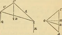 An illustration from Hints to young architects, comprising advice to those who, while yet at school, are destined to the profession, to such as, having passed their pupilage, are about to travel and to those who, having completed their education, are about to practise, together with a model specification involving a great variety of instructive and suggestive matter (1887)
