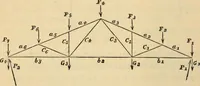 An illustration from Hints to young architects, comprising advice to those who, while yet at school, are destined to the profession, to such as, having passed their pupilage, are about to travel and to those who, having completed their education, are about to practise, together with a model specification involving a great variety of instructive and suggestive matter (1887)