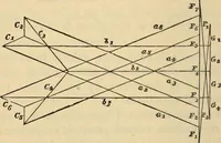 An illustration from Hints to young architects, comprising advice to those who, while yet at school, are destined to the profession, to such as, having passed their pupilage, are about to travel and to those who, having completed their education, are about to practise, together with a model specification involving a great variety of instructive and suggestive matter (1887)