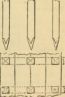 An illustration from Hints to young architects, comprising advice to those who, while yet at school, are destined to the profession, to such as, having passed their pupilage, are about to travel and to those who, having completed their education, are about to practise, together with a model specification involving a great variety of instructive and suggestive matter (1887)