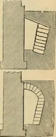 An illustration from Hints to young architects, comprising advice to those who, while yet at school, are destined to the profession, to such as, having passed their pupilage, are about to travel and to those who, having completed their education, are about to practise, together with a model specification involving a great variety of instructive and suggestive matter (1887)