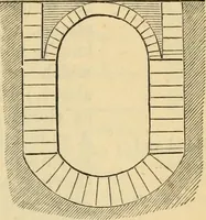 An illustration from Hints to young architects, comprising advice to those who, while yet at school, are destined to the profession, to such as, having passed their pupilage, are about to travel and to those who, having completed their education, are about to practise, together with a model specification involving a great variety of instructive and suggestive matter (1887)