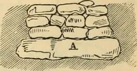 An illustration from Hints to young architects, comprising advice to those who, while yet at school, are destined to the profession, to such as, having passed their pupilage, are about to travel and to those who, having completed their education, are about to practise, together with a model specification involving a great variety of instructive and suggestive matter (1887)