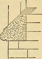 An illustration from Hints to young architects, comprising advice to those who, while yet at school, are destined to the profession, to such as, having passed their pupilage, are about to travel and to those who, having completed their education, are about to practise, together with a model specification involving a great variety of instructive and suggestive matter (1887)