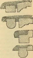 An illustration from Hints to young architects, comprising advice to those who, while yet at school, are destined to the profession, to such as, having passed their pupilage, are about to travel and to those who, having completed their education, are about to practise, together with a model specification involving a great variety of instructive and suggestive matter (1887)