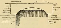 An illustration from Hints to young architects, comprising advice to those who, while yet at school, are destined to the profession, to such as, having passed their pupilage, are about to travel and to those who, having completed their education, are about to practise, together with a model specification involving a great variety of instructive and suggestive matter (1887)
