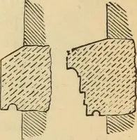 An illustration from Hints to young architects, comprising advice to those who, while yet at school, are destined to the profession, to such as, having passed their pupilage, are about to travel and to those who, having completed their education, are about to practise, together with a model specification involving a great variety of instructive and suggestive matter (1887)