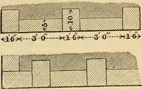 An illustration from Hints to young architects, comprising advice to those who, while yet at school, are destined to the profession, to such as, having passed their pupilage, are about to travel and to those who, having completed their education, are about to practise, together with a model specification involving a great variety of instructive and suggestive matter (1887)