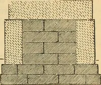 An illustration from Hints to young architects, comprising advice to those who, while yet at school, are destined to the profession, to such as, having passed their pupilage, are about to travel and to those who, having completed their education, are about to practise, together with a model specification involving a great variety of instructive and suggestive matter (1887)