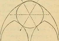 An illustration from Hints to young architects, comprising advice to those who, while yet at school, are destined to the profession, to such as, having passed their pupilage, are about to travel and to those who, having completed their education, are about to practise, together with a model specification involving a great variety of instructive and suggestive matter (1887)