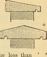 An illustration from Hints to young architects, comprising advice to those who, while yet at school, are destined to the profession, to such as, having passed their pupilage, are about to travel and to those who, having completed their education, are about to practise, together with a model specification involving a great variety of instructive and suggestive matter (1887)