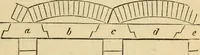 An illustration from Hints to young architects, comprising advice to those who, while yet at school, are destined to the profession, to such as, having passed their pupilage, are about to travel and to those who, having completed their education, are about to practise, together with a model specification involving a great variety of instructive and suggestive matter (1887)