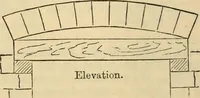 An illustration from Hints to young architects, comprising advice to those who, while yet at school, are destined to the profession, to such as, having passed their pupilage, are about to travel and to those who, having completed their education, are about to practise, together with a model specification involving a great variety of instructive and suggestive matter (1887)