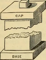 An illustration from Hints to young architects, comprising advice to those who, while yet at school, are destined to the profession, to such as, having passed their pupilage, are about to travel and to those who, having completed their education, are about to practise, together with a model specification involving a great variety of instructive and suggestive matter (1887)