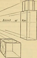 An illustration from Hints to young architects, comprising advice to those who, while yet at school, are destined to the profession, to such as, having passed their pupilage, are about to travel and to those who, having completed their education, are about to practise, together with a model specification involving a great variety of instructive and suggestive matter (1887)