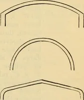 An illustration from Hints to young architects, comprising advice to those who, while yet at school, are destined to the profession, to such as, having passed their pupilage, are about to travel and to those who, having completed their education, are about to practise, together with a model specification involving a great variety of instructive and suggestive matter (1887)