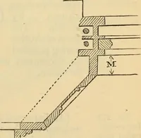 An illustration from Hints to young architects, comprising advice to those who, while yet at school, are destined to the profession, to such as, having passed their pupilage, are about to travel and to those who, having completed their education, are about to practise, together with a model specification involving a great variety of instructive and suggestive matter (1887)