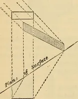 An illustration from Hints to young architects, comprising advice to those who, while yet at school, are destined to the profession, to such as, having passed their pupilage, are about to travel and to those who, having completed their education, are about to practise, together with a model specification involving a great variety of instructive and suggestive matter (1887)
