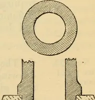 An illustration from Hints to young architects, comprising advice to those who, while yet at school, are destined to the profession, to such as, having passed their pupilage, are about to travel and to those who, having completed their education, are about to practise, together with a model specification involving a great variety of instructive and suggestive matter (1887)