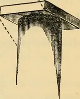 An illustration from Hints to young architects, comprising advice to those who, while yet at school, are destined to the profession, to such as, having passed their pupilage, are about to travel and to those who, having completed their education, are about to practise, together with a model specification involving a great variety of instructive and suggestive matter (1887)
