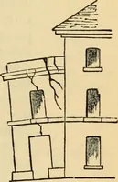 An illustration from Hints to young architects, comprising advice to those who, while yet at school, are destined to the profession, to such as, having passed their pupilage, are about to travel and to those who, having completed their education, are about to practise, together with a model specification involving a great variety of instructive and suggestive matter (1887)