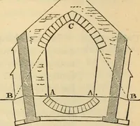 An illustration from Hints to young architects, comprising advice to those who, while yet at school, are destined to the profession, to such as, having passed their pupilage, are about to travel and to those who, having completed their education, are about to practise, together with a model specification involving a great variety of instructive and suggestive matter (1887)