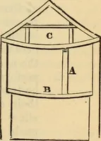 An illustration from Hints to young architects, comprising advice to those who, while yet at school, are destined to the profession, to such as, having passed their pupilage, are about to travel and to those who, having completed their education, are about to practise, together with a model specification involving a great variety of instructive and suggestive matter (1887)