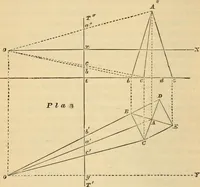 An illustration from Hints to young architects, comprising advice to those who, while yet at school, are destined to the profession, to such as, having passed their pupilage, are about to travel and to those who, having completed their education, are about to practise, together with a model specification involving a great variety of instructive and suggestive matter (1887)