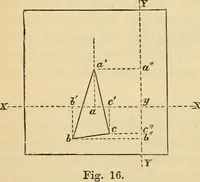 An illustration from Hints to young architects, comprising advice to those who, while yet at school, are destined to the profession, to such as, having passed their pupilage, are about to travel and to those who, having completed their education, are about to practise, together with a model specification involving a great variety of instructive and suggestive matter (1887)