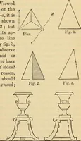 An illustration from Hints to young architects, comprising advice to those who, while yet at school, are destined to the profession, to such as, having passed their pupilage, are about to travel and to those who, having completed their education, are about to practise, together with a model specification involving a great variety of instructive and suggestive matter (1887)