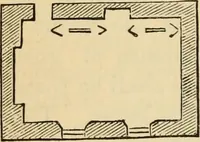 An illustration from Hints to young architects, comprising advice to those who, while yet at school, are destined to the profession, to such as, having passed their pupilage, are about to travel and to those who, having completed their education, are about to practise, together with a model specification involving a great variety of instructive and suggestive matter (1887)